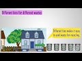 Recycling Concepts and Practices