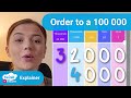 Understanding Place Value Concepts
