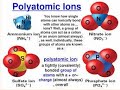 Naming and Understanding Polyatomic Ions