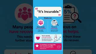 “It’s Incurable.”
