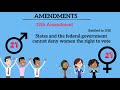 Voting Rights Amendments Overview