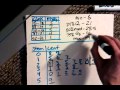 Data Representation and Analysis Concepts
