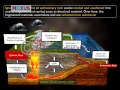 Rock Formation and Types Assessment