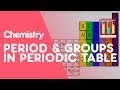 Exploring Periods and Groups in the Periodic Table