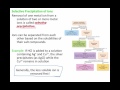 Selective Precipitation of Ions Explained
