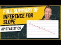 Inference for Slope Concepts