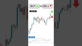 Buy or Sell? | Learn Price Action Strategy with Forex Tester  #trading #forex #forextester