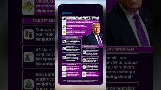 Jika Negosiasi Gagal, Trump: AS Mungkin Akan Serang Iran dalam 2-3 Hari