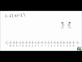 Exploring Multiplying Integers with a Number Line Model