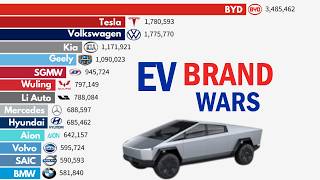 BYD vs Tesla: Largest EV Car Brands by Sales 2000–2025