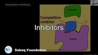 Competitive  Inhibitors,  Non-Competitive Inhibitors