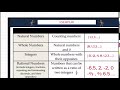 Classifying Different Types of Numbers