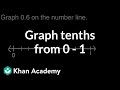 Understanding Decimals on a Number Line