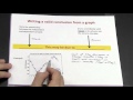 Photosynthesis and Carbon Dioxide Trends
