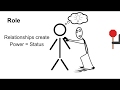 Understanding Roles in Drama