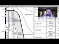 Earth's History and Formation Concepts
