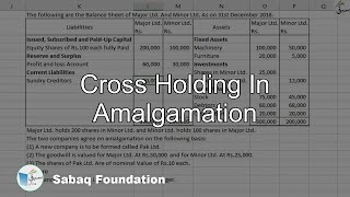 Cross Holding In Amalgamation