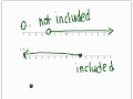 Graphing Inequalities on a Number Line