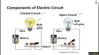 Electric Circuit and Its Components