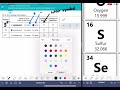 Understanding Ions and Atomic Structure