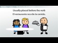 Mastering Indirect Object Pronouns in Spanish