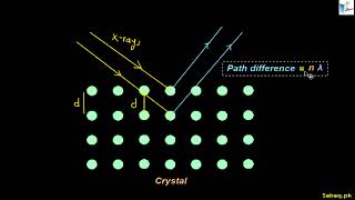 Diffraction of X-Rays by Crystals