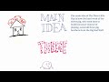 Distinguishing Main Idea and Theme