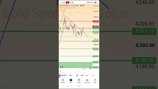Forex Market Update: Gold XAUUSD Bitcoin BTC Crude Oil 07-Aug-2026 Friday