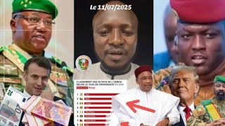 🔴Makiyan Niger 🇳🇪Sunji Kunya Niger Tabada Mamaki  A Jerin Tattalin Arziki👈👈