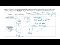 Gas Laws and Kinetic Molecular Theory
