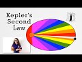 Kepler's Laws and Planetary Motion