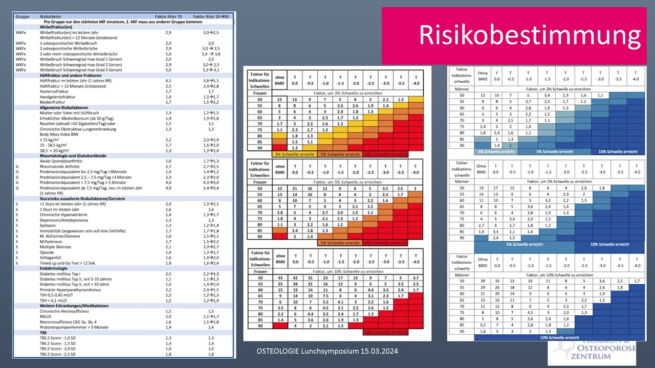 STADAPHARM Symposium Insights Osteologie 2024_Fr. Dr. Thomasius