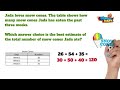 Rounding and Estimation Techniques