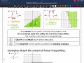 Exploring Systems of Linear Inequalities