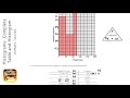 Frequency Density and Histogram Analysis