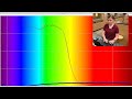 Kool-Aid Absorbance Analysis