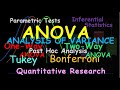 ANOVA Concepts and Applications