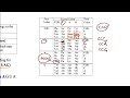 Mutation Types and Their Effects