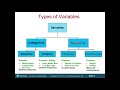 Measurement Scales and Variables