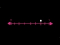 Exploring Fractions on a Number Line