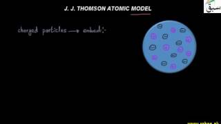 J.J Thomson Atomic Model