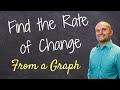 Understanding Slope and Rate of Change