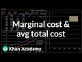 Understanding Costs in the Orange Juice Business