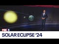 Solar Eclipse Knowledge Assessment