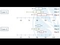 Understanding One-Way ANOVA Concepts