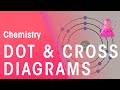 Dot and Cross Diagrams in Chemistry