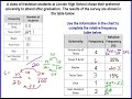 Data Analysis and Frequency Concepts