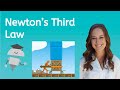 Newton's Laws of Motion Concepts