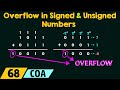 Two's Complement Arithmetic Concepts