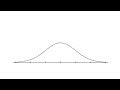 Understanding Normal Distribution